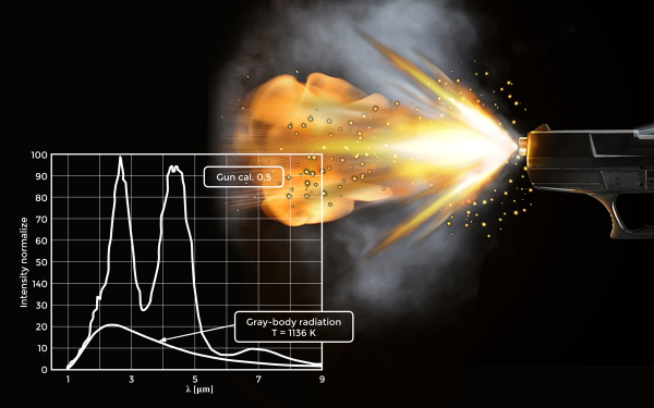 Gun Radiation